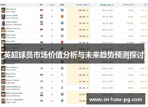 英超球员市场价值分析与未来趋势预测探讨