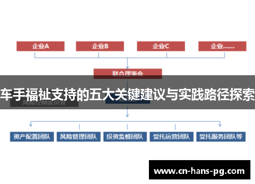 车手福祉支持的五大关键建议与实践路径探索