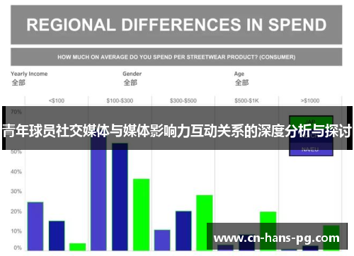 青年球员社交媒体与媒体影响力互动关系的深度分析与探讨
