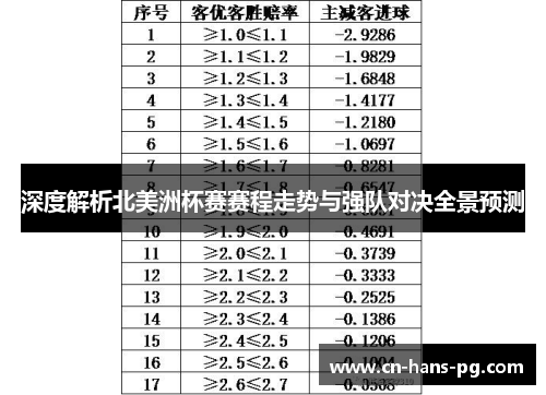深度解析北美洲杯赛赛程走势与强队对决全景预测