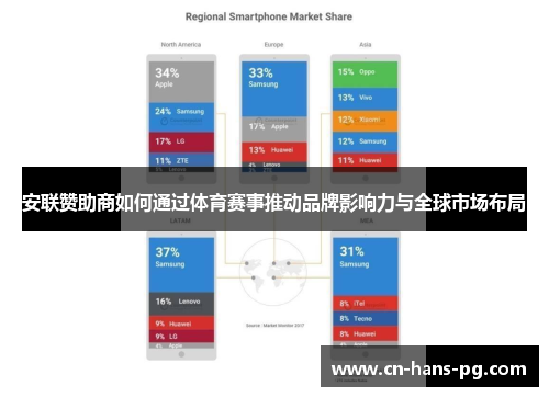 安联赞助商如何通过体育赛事推动品牌影响力与全球市场布局