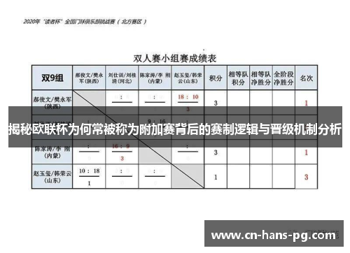 揭秘欧联杯为何常被称为附加赛背后的赛制逻辑与晋级机制分析