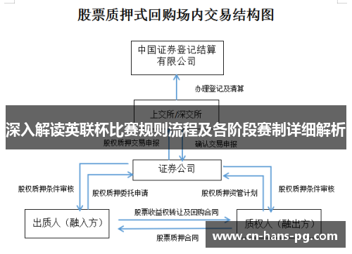 深入解读英联杯比赛规则流程及各阶段赛制详细解析