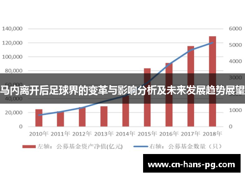 马内离开后足球界的变革与影响分析及未来发展趋势展望