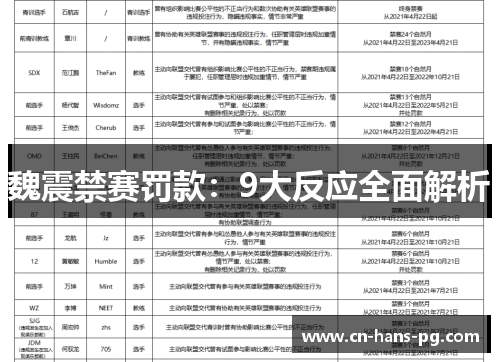 魏震禁赛罚款：9大反应全面解析