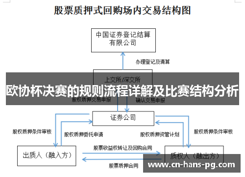欧协杯决赛的规则流程详解及比赛结构分析