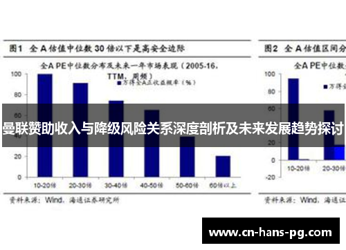 曼联赞助收入与降级风险关系深度剖析及未来发展趋势探讨