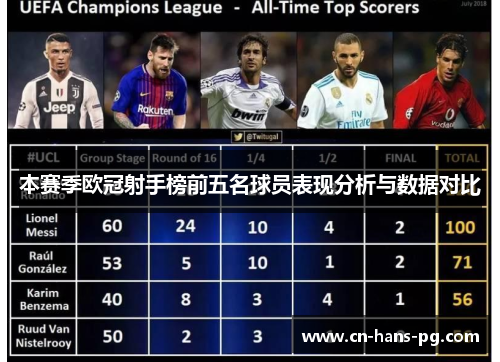 本赛季欧冠射手榜前五名球员表现分析与数据对比 本赛季欧冠射手榜前五名球员表现分析与数据对比