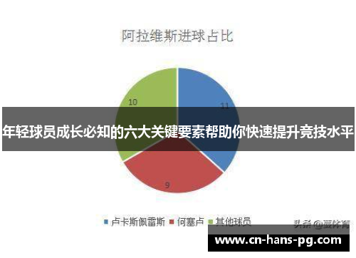 年轻球员成长必知的六大关键要素帮助你快速提升竞技水平 年轻球员成长必知的六大关键要素帮助你快速提升竞技水平