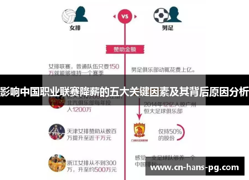 影响中国职业联赛降薪的五大关键因素及其背后原因分析
