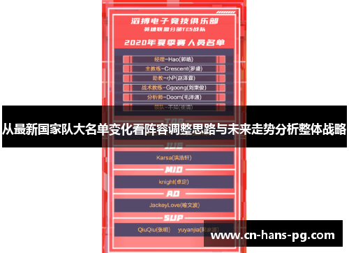 从最新国家队大名单变化看阵容调整思路与未来走势分析整体战略 从最新国家队大名单变化看阵容调整思路与未来走势分析整体战略