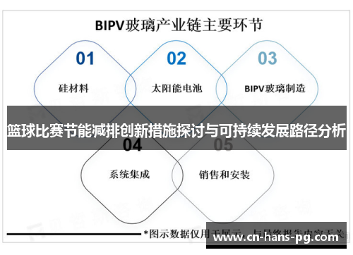 篮球比赛节能减排创新措施探讨与可持续发展路径分析 篮球比赛节能减排创新措施探讨与可持续发展路径分析